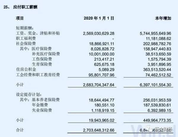 野火财经|中信建投高层薪酬1.47亿，员工平均67万