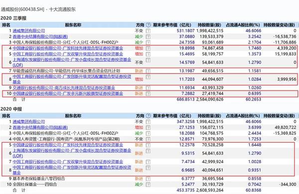 广发基金刘格菘重仓股一季度业绩超预期，翻倍增长！
