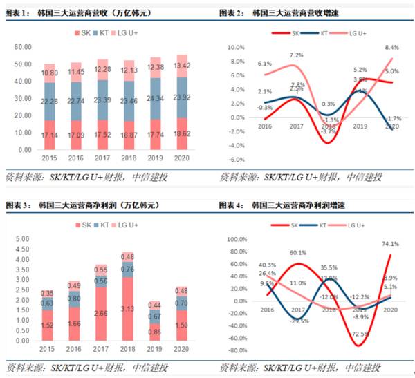 行业周期探底回升，韩国5G的较快发展能在中国复制吗——中国移动一季度业绩点评