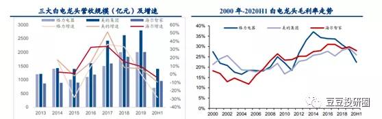 海尔，咸鱼翻身了？