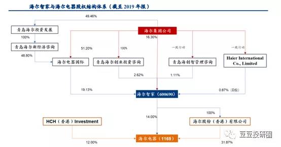 海尔，咸鱼翻身了？