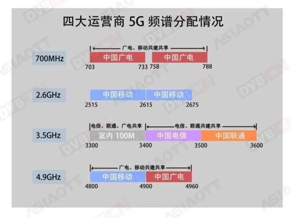 发牌两年未推出，“中国第四大运营商”的5G还有机会吗