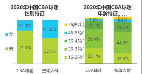 赞助商转投电竞，传统体育该慌了吗？