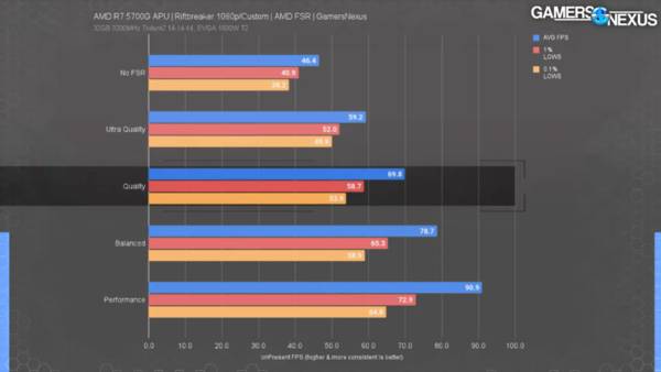 AMD放出大招，帧数暴涨N卡也能用？