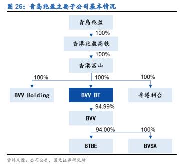 华铁股份收购BVV，借他山之石增强竞争优势