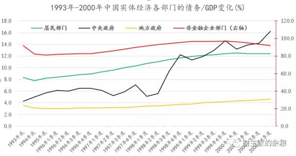 中国经济崛起，为什么要从1993年算起？