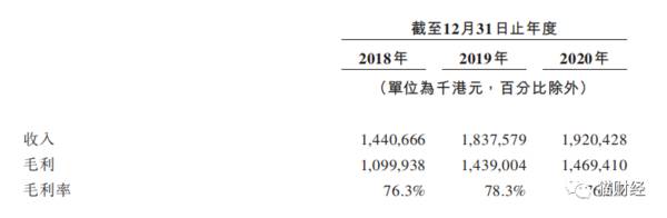APMMonaco赴港上市，年收入19.2亿中国顾客“贡献”一半，6个生产基地84%的员工均来自中国
