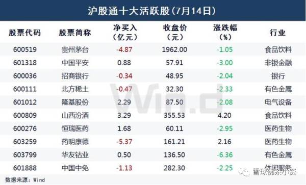 中国的“巴菲特”一个减持，引发股价大跌