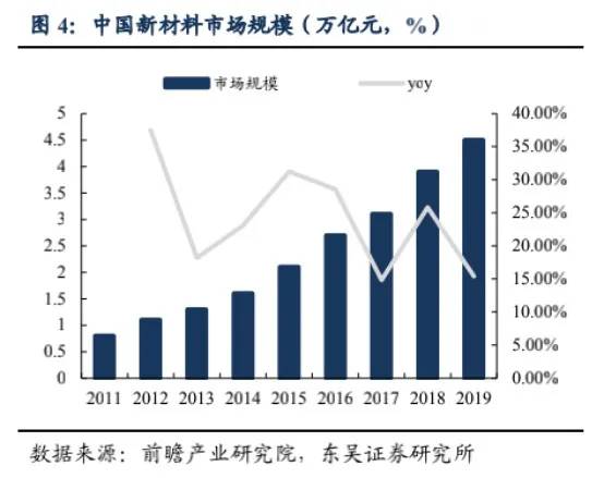新材料“独热”：港股5只票年内涨幅超50%，总市值增长过427亿