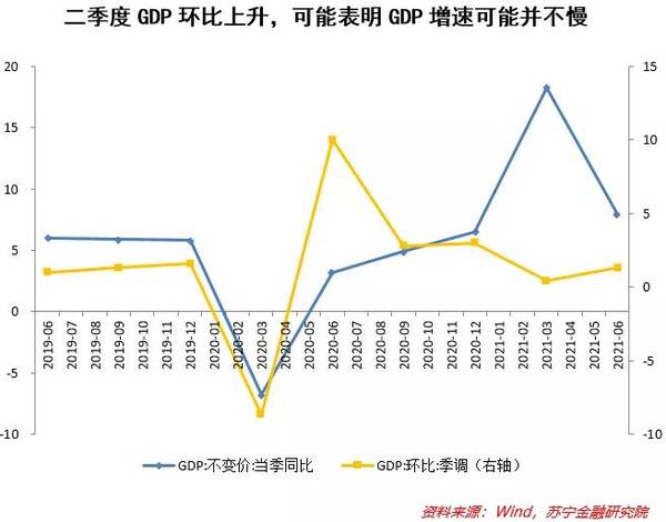 GDP低于预期！中国经济下行压力真的加大了？