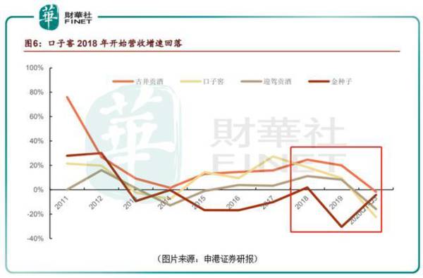 酱香、浓香、清香，还是兼香，中国的白酒要怎么喝？