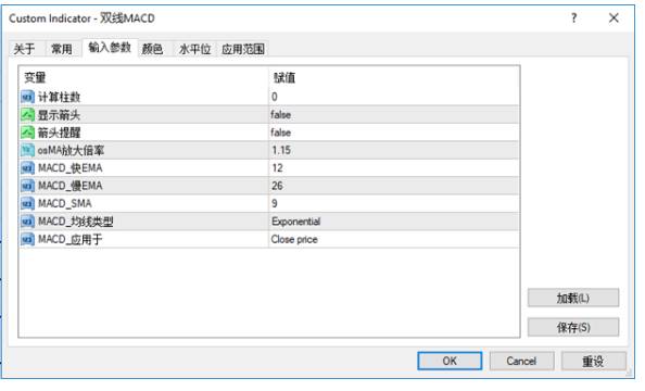 MACD作用及如何看MACD值?外汇macd指标怎么看?
