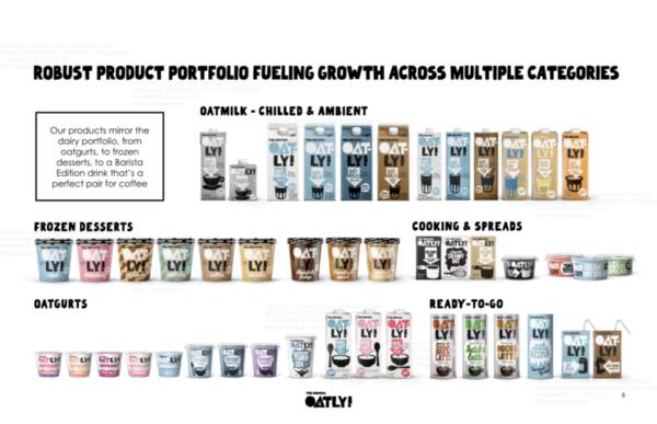 燕麦奶品牌Oatly下周四登陆纳斯达克：IPO估值100亿美元，超BeyondMeat当前市值