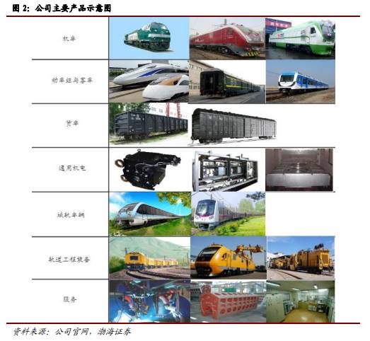 铁路装备全球第一，净利润超110亿，中国中车无可撼动！