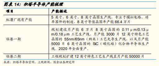 高精度ADC国内量产最高水平，上海贝岭的优点在哪？