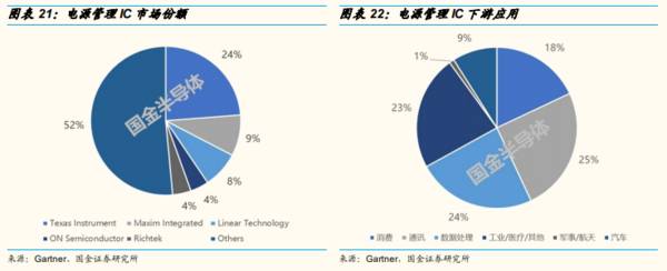 高精度ADC国内量产最高水平，上海贝岭的优点在哪？