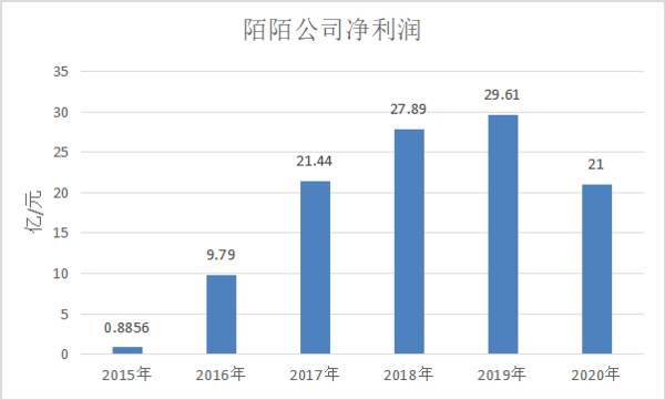 十年陌陌，都是中年人