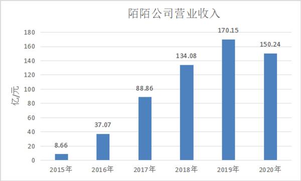 十年陌陌，都是中年人