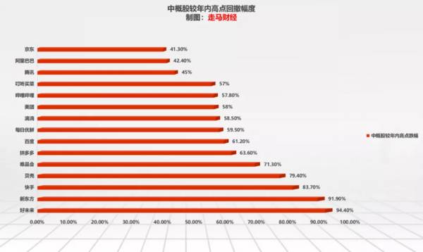 美团阿里腾讯抖音们创造了中国三分之一的就业岗位，并将创造更多