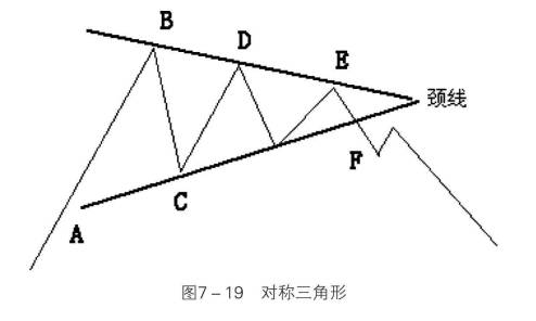 什么是对称三角形K线组合形态？它有哪些实战操作要点并举例分析？