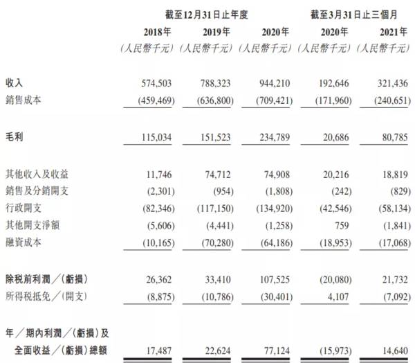 金茂物业冲刺港股IPO：高端物业管理服务领导者，写字楼月均收费达27.3元