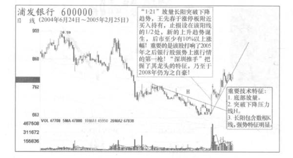 深圳推手"王先春∶猎击股票下跌末端冒出的"龙头"