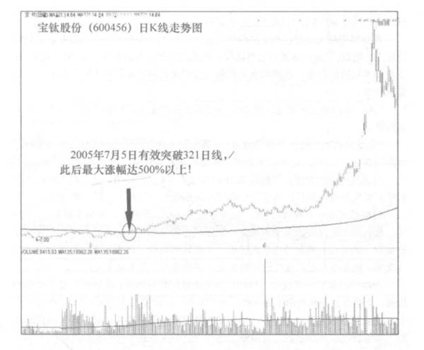 上海高手∶"魔鬼线"321——股票买卖点的最后判断