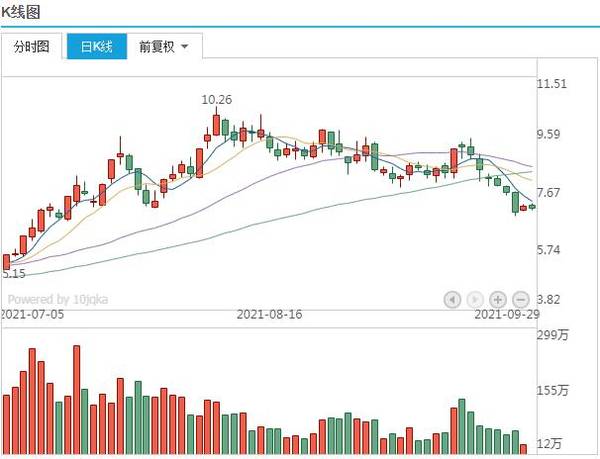 个股分析:沧州明珠(002108),沧州明珠股票怎么样?(21.09.29)