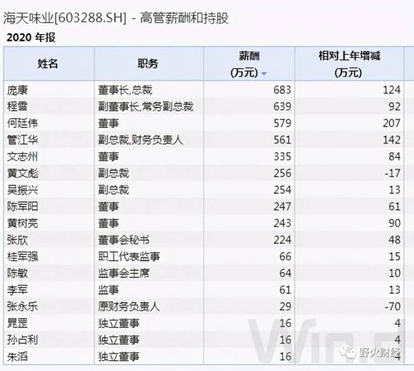 广东11大民企，海天味业市值力压群雄，8高层身价超10亿