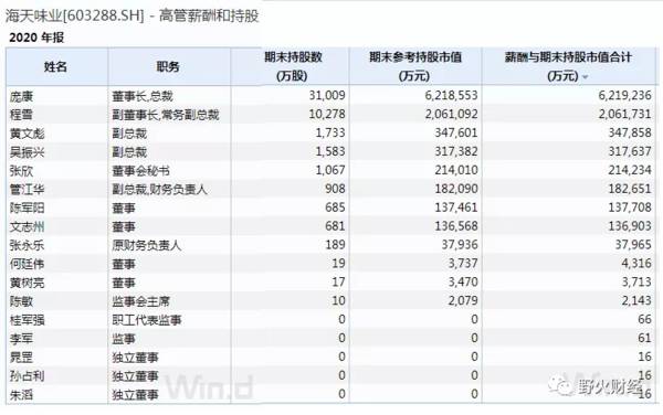 广东11大民企，海天味业市值力压群雄，8高层身价超10亿