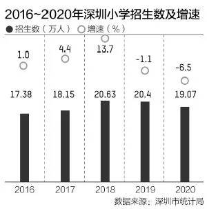 最近四年，广州深圳人口数据新趋势是什么？