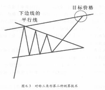如何针对三角形持续形态进行测算？