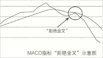 MACD买卖点:拒绝死叉，拒绝金叉，空中加油,MACD二次翻红是买入信号
