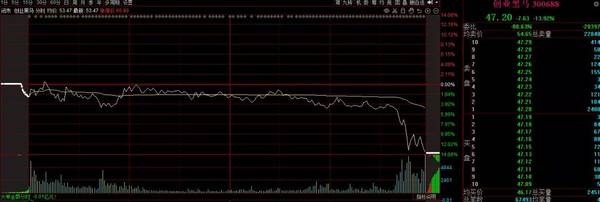 德林社：最后1分钟大跌20%，股民崩溃了