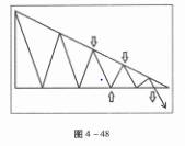 下降三角形是如何形成的？有什么技术要领？实战案例分析