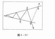 扩散三角形是如何形成的？有什么技术要领？实战案例分析