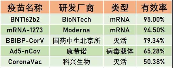 悬念：中国首个批准的mRNA新冠疫苗花落谁家？