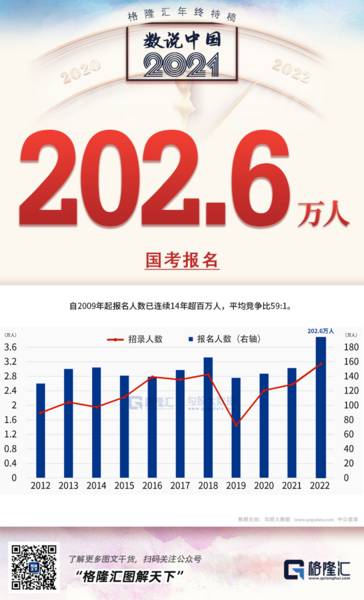 年终特稿 | 数说2021年之中国