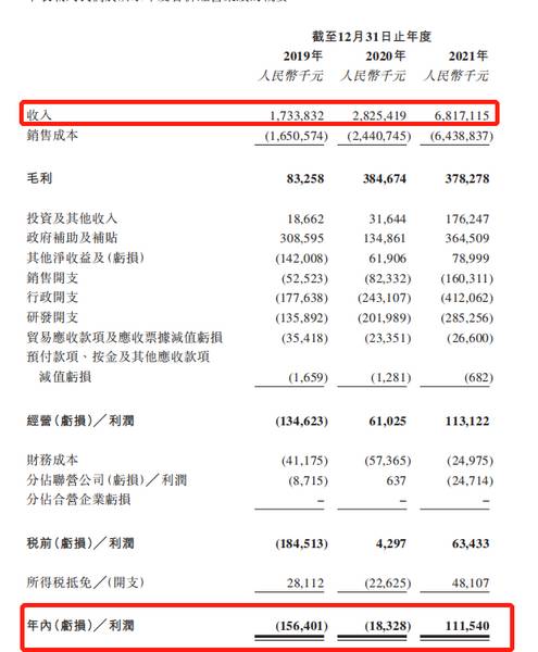 德林社：中创新航IPO：锂电老三毛利率仅5.5%，遭老大索赔1.88亿