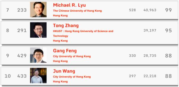 重磅！全球Top 1000计算机科学家h指数公布：中国53位学者上榜！张宏江居大陆科学家之首