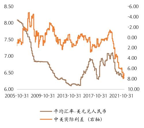 杨德龙：中美利率倒挂，是否会引发资金外流？