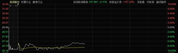 德林社：“耿涛，公司还不回购？”百润股份投资者急了！股价已暴跌72%