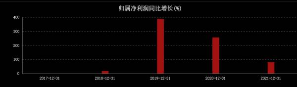 德林社：海力风电变“韭菜收割机”，上市104天暴跌71%，4万股民被锤