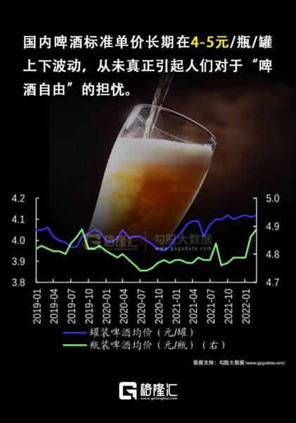 中国啤酒，越来越没味儿了
