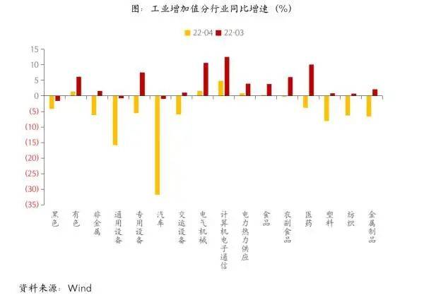 杨德龙：4月经济数据受疫情扰动，全年稳增长目标仍可期待