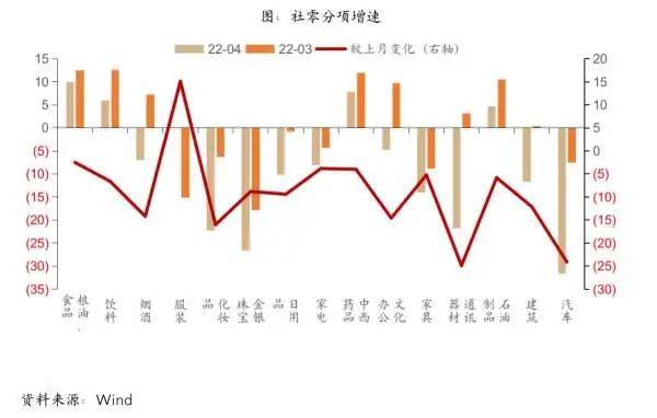 杨德龙：4月经济数据受疫情扰动，全年稳增长目标仍可期待