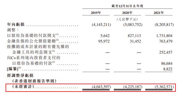 德林社：威马汽车IPO：去年卖4万多辆车巨亏82亿，遭吉利索赔21亿