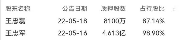 德林社：江湖没有情义，华谊没有“兄弟”！股价已暴跌91%
