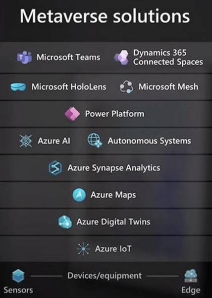 透视微软商业蓝图：三大板块谁能成为未来“火车头”？