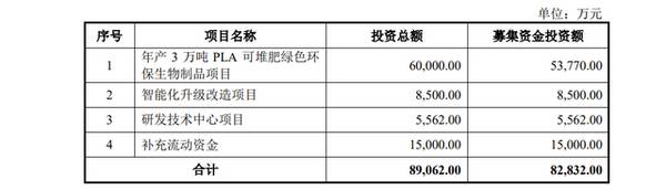 喜茶供应商恒鑫生活的“花样”估值：综合毛利率连续3年下滑，IPO前股价却暴涨13倍